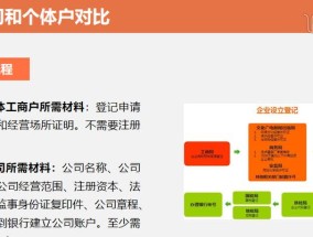 公司注册流程及所需材料（一步步了解公司注册所需材料及流程）