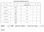 五线谱符号图案及名称图解（掌握音乐的基本语言——了解五线谱符号及名称）