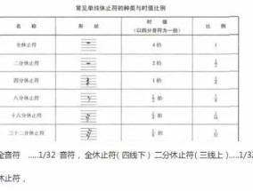 五线谱符号图案及名称图解（掌握音乐的基本语言——了解五线谱符号及名称）