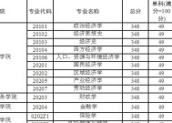 探讨经济学考研学校排名的重要性与影响（经济学考研学校排名的关键指标及其影响因素）