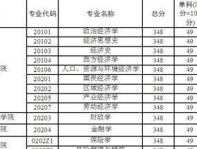 探讨经济学考研学校排名的重要性与影响（经济学考研学校排名的关键指标及其影响因素）