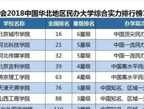 全国十强独立学院——为你打开自主学习的大门（探索独立学院之道）