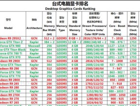 2024年台式电脑显卡性价比排行榜（揭秘性能卓越）