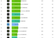 2024年电脑显卡排名天梯图揭晓（揭秘2024年电脑显卡排名天梯图）
