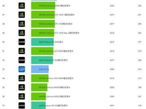 2024年电脑显卡排名天梯图揭晓（揭秘2024年电脑显卡排名天梯图）