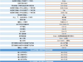 Excel常用快捷键命令大全（提高工作效率）