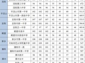 新疆高考分数线与内地的差距及原因（探究新疆高考分数线与内地的不同情况）