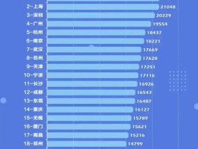 2024中国平均工资（揭秘中国平均月薪水平及其影响因素）