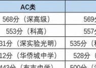 中考成绩分数排名查询方法及技巧（轻松掌握中考成绩分数排名）