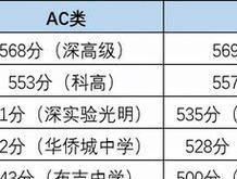 中考成绩分数排名查询方法及技巧（轻松掌握中考成绩分数排名）