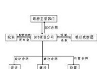 深圳公司转让的流程与费用解析（了解深圳公司转让的具体步骤和相关费用）