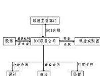 深圳公司转让的流程与费用解析（了解深圳公司转让的具体步骤和相关费用）