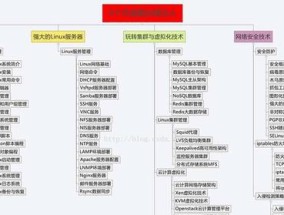 掌握DOS基本命令大全，轻松玩转计算机操作（解读DOS常用命令）