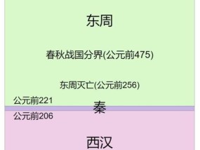 中国历史朝代年表（一部沧桑巨变的华夏历史纲要）