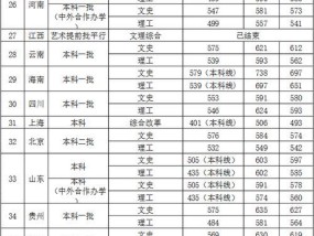 西安所有大学分数线一览（揭秘西安各大学录取分数线）