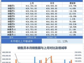 如何有效地设置表格折线图的日期（技巧和）