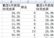 电子表格函数公式大全——解锁数据分析利器（从基础到高级）