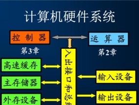 计算机输出设备的种类和应用（探索计算机输出设备的发展和应用领域）