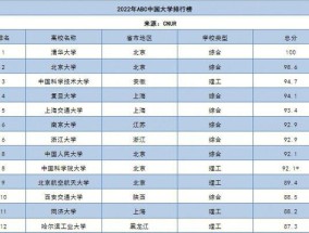 中国航空大学排名及其影响力（揭秘中国航空大学的排名趋势及其在国内外航空教育领域的地位）