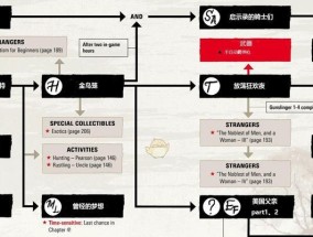 战神4攻略全流程图（详解战神4主线任务及关键线索）