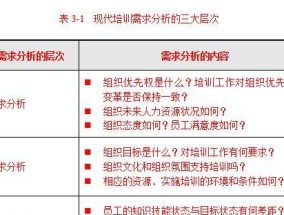 网站需求分析（从头到尾了解网站需求分析的关键步骤）