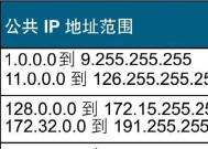 如何查询电脑的IP地址？电脑IP地址查询有哪些常见问题？