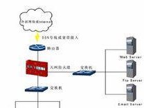 防火墙（了解防火墙的工作原理和功能）