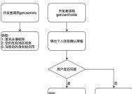 从零开始开发微信小程序的流程（掌握微信小程序开发的关键步骤与技巧）