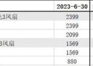 2024年独立显卡型号排名（助力游戏）