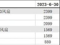 2024年独立显卡型号排名（助力游戏）