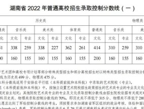 全国各省高考录取分数线揭秘（各省录取分数线差异大分析原因与影响）