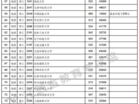 2024年本科分数线预测及分析（揭秘2024年本科分数线变化趋势）