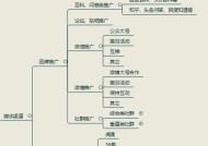 探索产品推广的多元化渠道（产品推广）