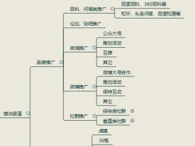 探索产品推广的多元化渠道（产品推广）