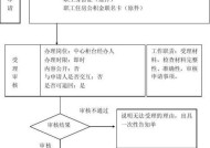 公积金提取方法与流程解析（了解公积金提取的各项规定和操作流程）