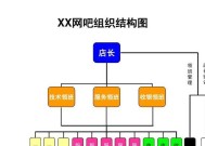 如何绘制Word组织结构图？步骤和技巧是什么？