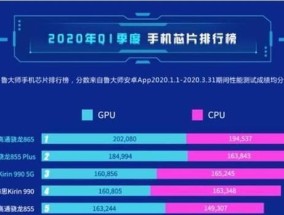 麒麟处理器排行榜（华为麒麟芯片在全球手机市场中的领导地位）