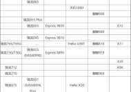 2024年手机处理器性能排行榜是怎样的？如何选购高性能手机处理器？