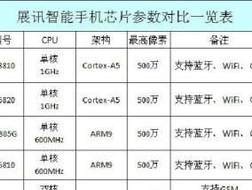 手机处理器排行榜（移动终端处理器性能竞争激烈）