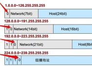 两种简单查询自己IP地址的方法（轻松获取你的IP地址）