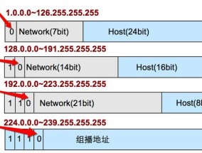 两种简单查询自己IP地址的方法（轻松获取你的IP地址）