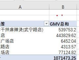 index函数和vlookup的区别（哪个函数更适合你的需求）