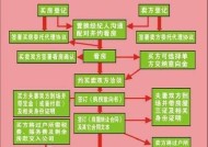 以会销模式的详细流程解析（揭秘会销模式的实施步骤与关键要点）