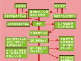 以会销模式的详细流程解析（揭秘会销模式的实施步骤与关键要点）