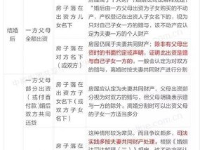 2024新婚姻法（追寻新时代下的婚姻平等与幸福生活）