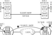 电脑搭建小型服务器的方法（简明易懂的步骤教程）