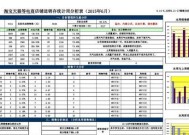 淘宝销售数据查询（从海量数据中解析趋势）