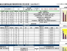 淘宝销售数据查询（从海量数据中解析趋势）