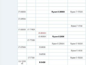 CPU处理器性能排行榜（深入了解CPU处理器性能排行榜）