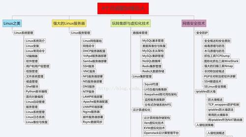 掌握DOS基本命令大全，轻松玩转计算机操作（解读DOS常用命令）  第1张